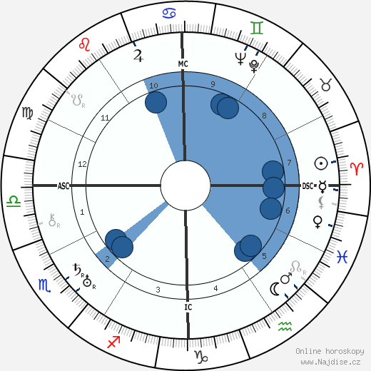 Catherine Grant wikipedie, horoscope, astrology, instagram