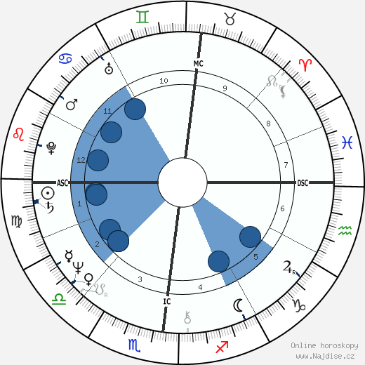Catherine Guy-Quint wikipedie, horoscope, astrology, instagram