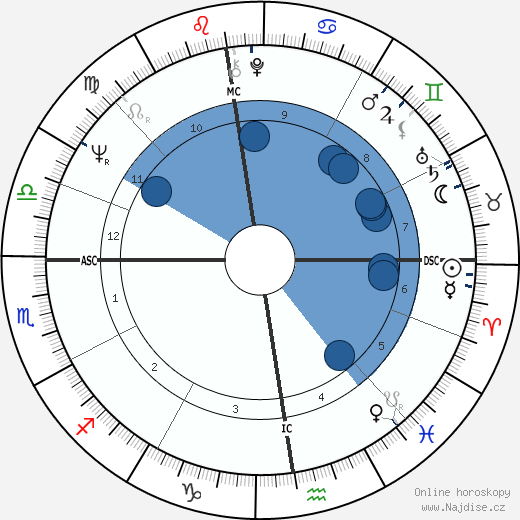 Catherine Krafft wikipedie, horoscope, astrology, instagram