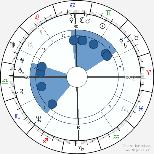 Catherine Lewis Robb wikipedie, horoscope, astrology, instagram