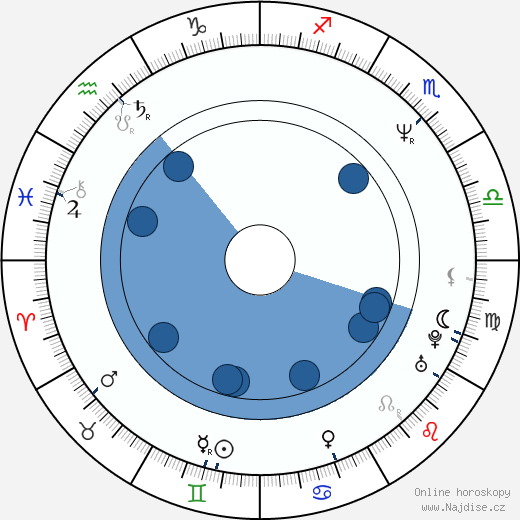 Catherine Neris wikipedie, horoscope, astrology, instagram