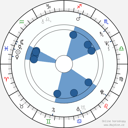 Catherine O'Hara wikipedie, horoscope, astrology, instagram