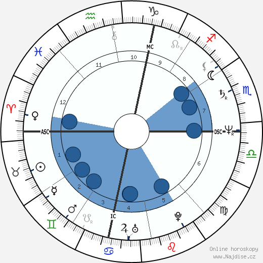 Catherine Pizzi wikipedie, horoscope, astrology, instagram