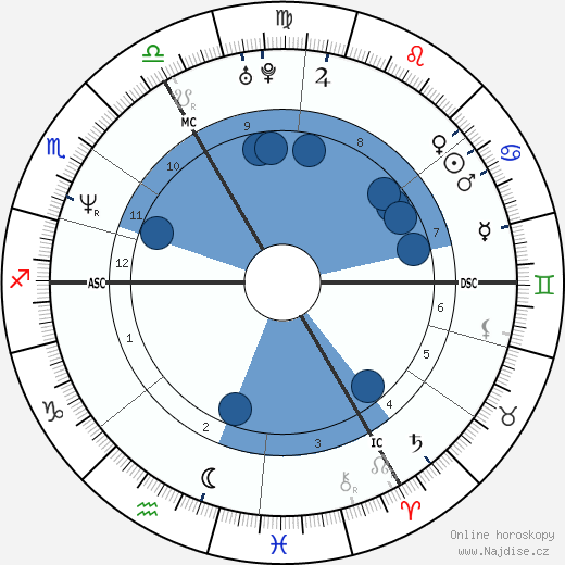 Catherine Plewinski wikipedie, horoscope, astrology, instagram