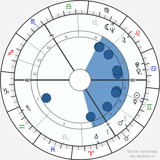 Catherine Rich wikipedie, horoscope, astrology, instagram