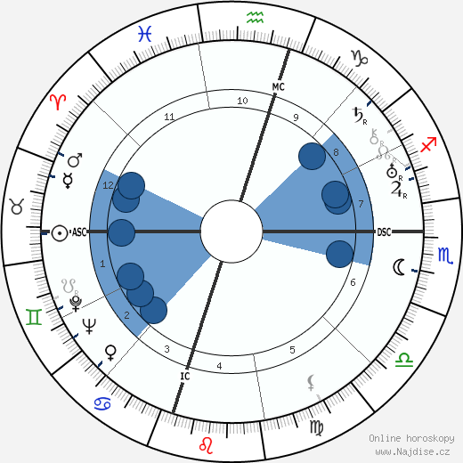Catherine Robbins wikipedie, horoscope, astrology, instagram