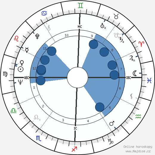 Catherine Rouvel wikipedie, horoscope, astrology, instagram