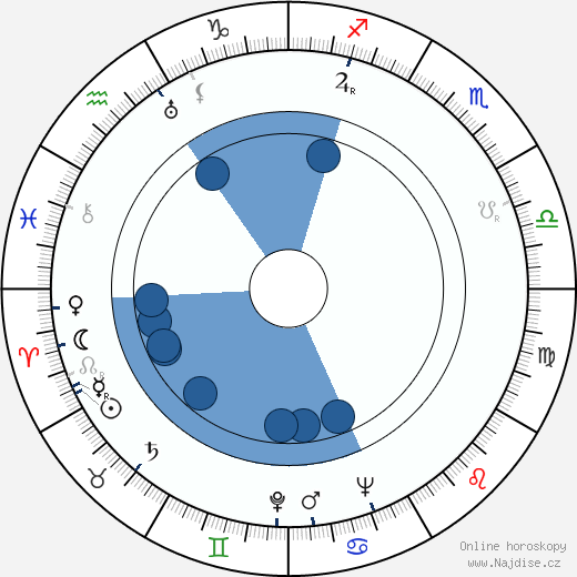 Catherine Scorsese wikipedie, horoscope, astrology, instagram