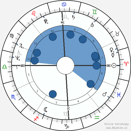 Catherine Spaak wikipedie, horoscope, astrology, instagram