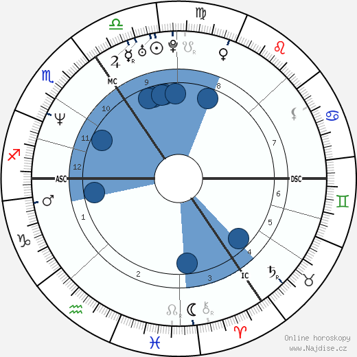 Catherine Zeta-Jones wikipedie, horoscope, astrology, instagram