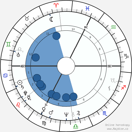Cathy Brenner wikipedie, horoscope, astrology, instagram