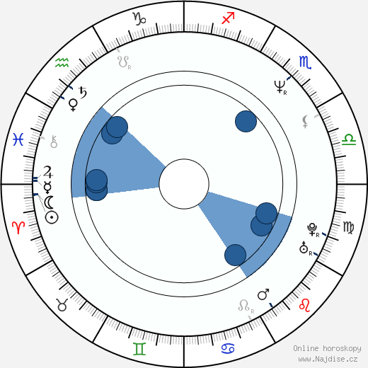Cathy Dennis wikipedie, horoscope, astrology, instagram