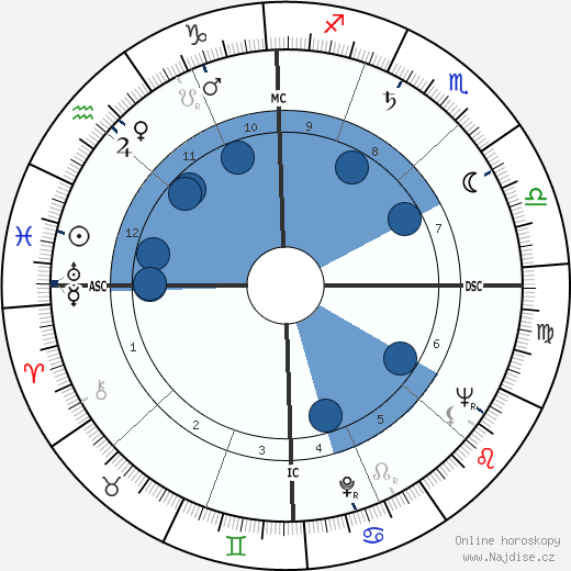 Cathy Downs wikipedie, horoscope, astrology, instagram