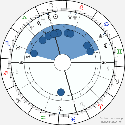Cathy Guisewite wikipedie, horoscope, astrology, instagram