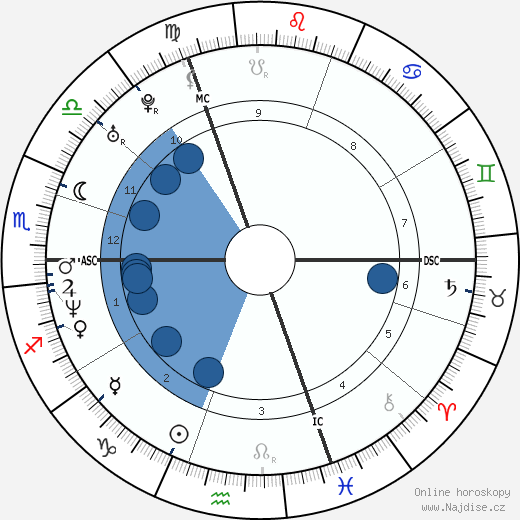 Cathy Marsal wikipedie, horoscope, astrology, instagram