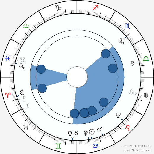 Cathy O'Donnell wikipedie, horoscope, astrology, instagram