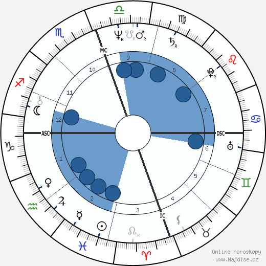 Cathy Rowland wikipedie, horoscope, astrology, instagram