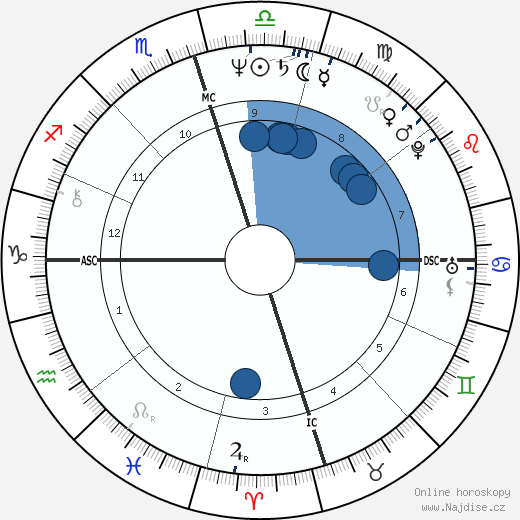 Catie Ball wikipedie, horoscope, astrology, instagram