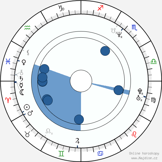 Catrin Striebeck wikipedie, horoscope, astrology, instagram