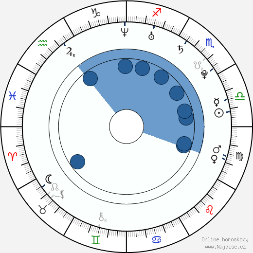 Catrinel Menghia wikipedie, horoscope, astrology, instagram