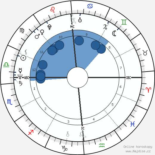 Cattin Marco Donat wikipedie, horoscope, astrology, instagram