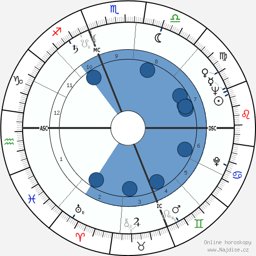 Caty Green wikipedie, horoscope, astrology, instagram