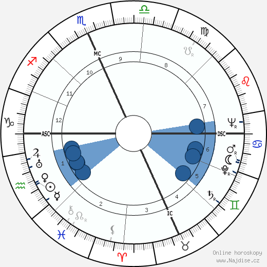 Cecelia Dvorak wikipedie, horoscope, astrology, instagram