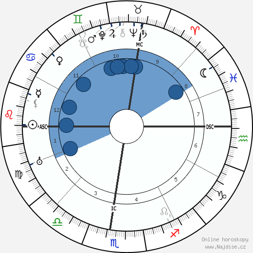 Cecil B. DeMille wikipedie, horoscope, astrology, instagram