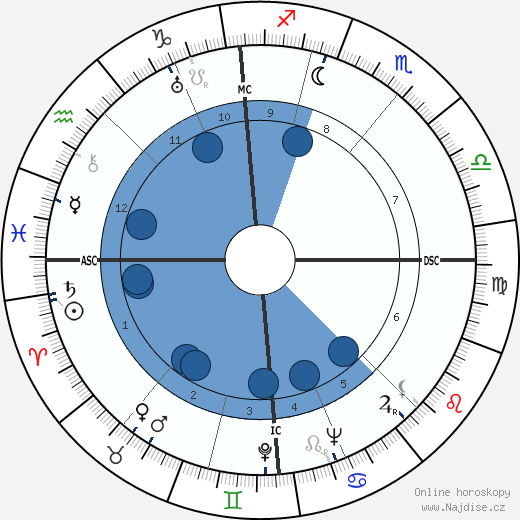Cecil Collins wikipedie, horoscope, astrology, instagram