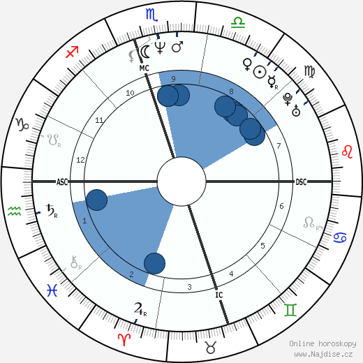 Cecil Fielder wikipedie, horoscope, astrology, instagram
