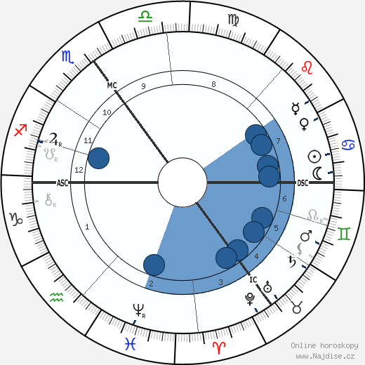 Cecil John Rhodes wikipedie, horoscope, astrology, instagram