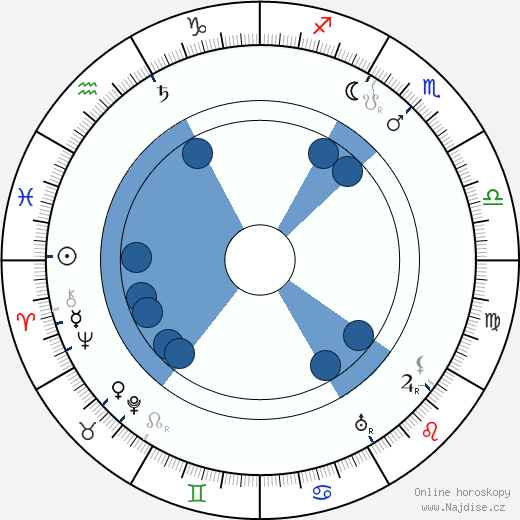 Cecil M. Hepworth wikipedie, horoscope, astrology, instagram