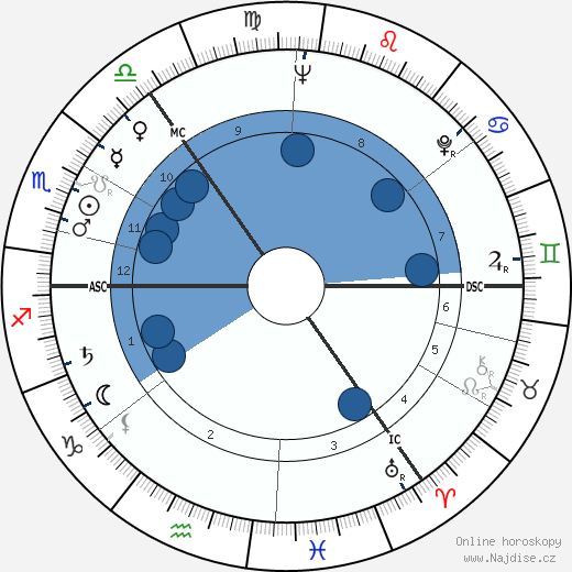 Cecil P. Taylor wikipedie, horoscope, astrology, instagram