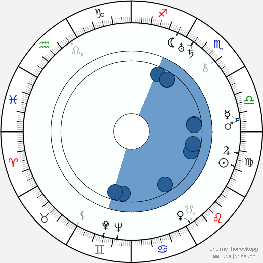 Cecil Parker wikipedie, horoscope, astrology, instagram