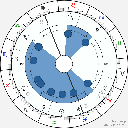 Cecile Goor wikipedie, horoscope, astrology, instagram