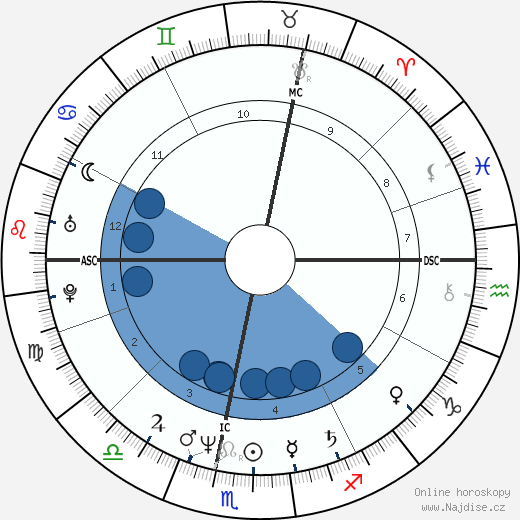 Cécilia Attias wikipedie, horoscope, astrology, instagram