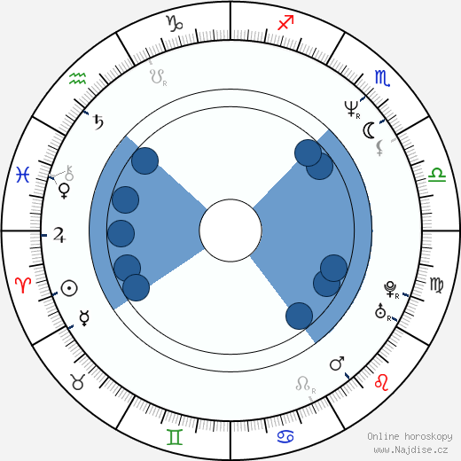 Cecilia Barbora wikipedie, horoscope, astrology, instagram