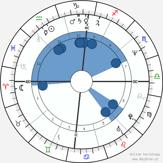 Cecilia Chailly wikipedie, horoscope, astrology, instagram
