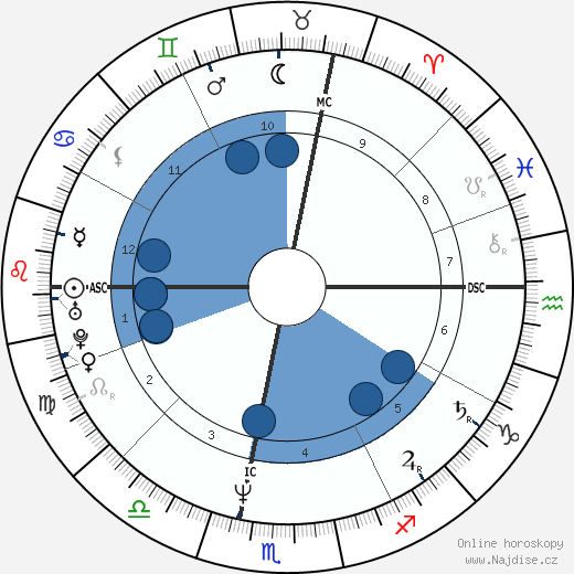 Cecilia Gasdia wikipedie, horoscope, astrology, instagram