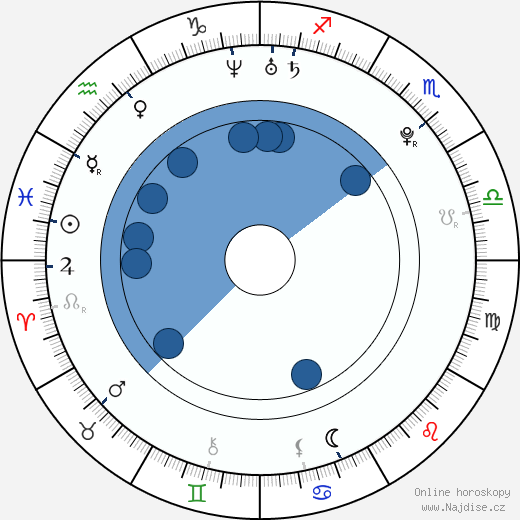 Cecilia Liu wikipedie, horoscope, astrology, instagram
