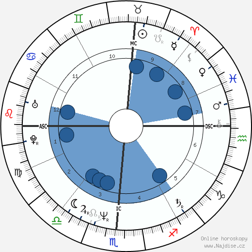 Cecilia Peck wikipedie, horoscope, astrology, instagram