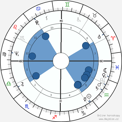 Cedar Walton wikipedie, horoscope, astrology, instagram