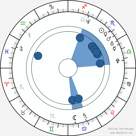 Cedric Bixler-Zavala wikipedie, horoscope, astrology, instagram