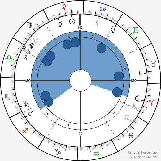 Cedric Ceballos wikipedie, horoscope, astrology, instagram