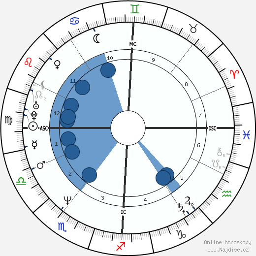 Cédric Klapisch wikipedie, horoscope, astrology, instagram