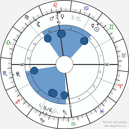 Cedric Seabrooks wikipedie, horoscope, astrology, instagram
