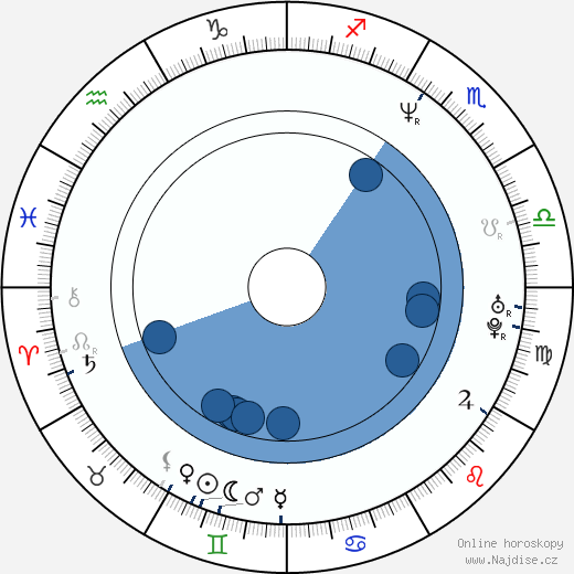 Cedric Smith wikipedie, horoscope, astrology, instagram
