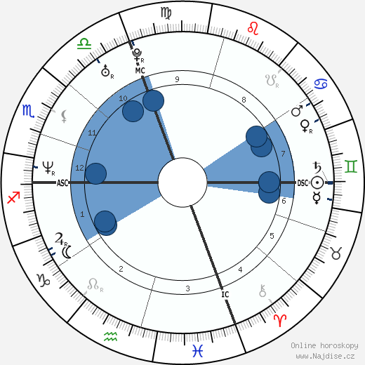 Cedric Soulette wikipedie, horoscope, astrology, instagram