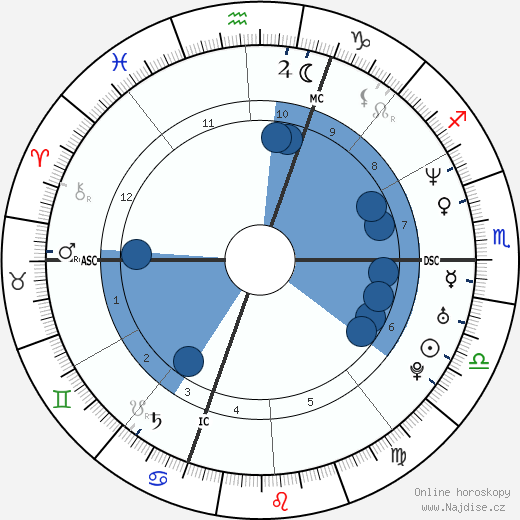 Cedric Villani wikipedie, horoscope, astrology, instagram