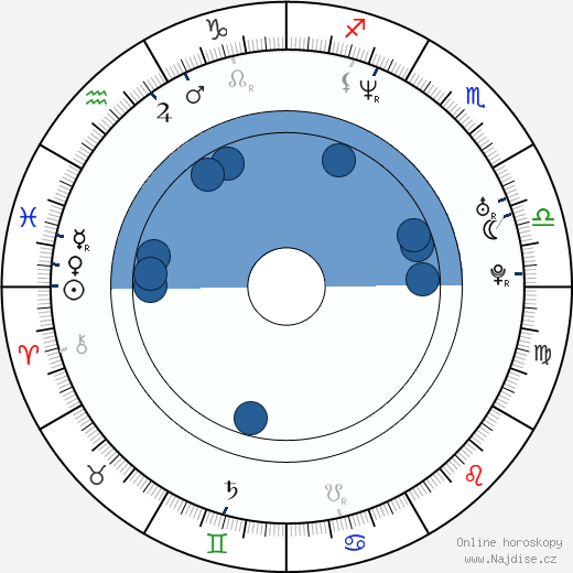 Cedric Yarbrough wikipedie, horoscope, astrology, instagram